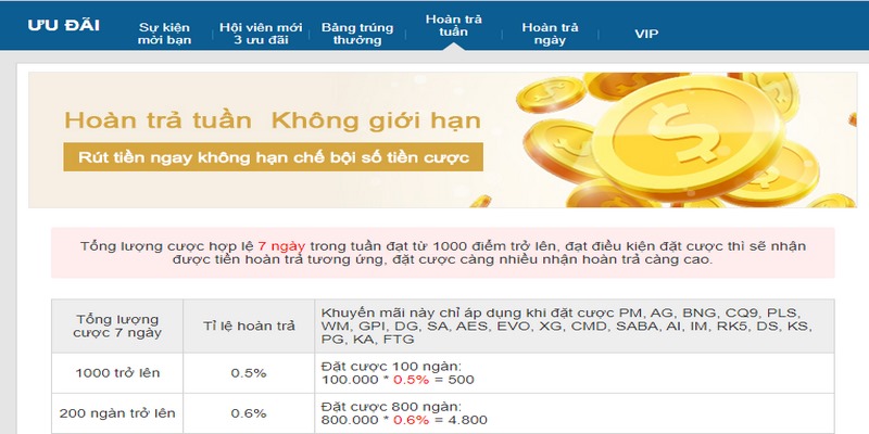 Kubet191 tung ra chương trình hoàn trả không giới hạn  đầy hấp dẫn